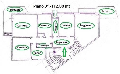 Planimetria